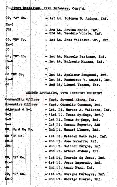 Thumbnail for Personnel Roster: First and Second Battalions, 77th Infantry Regiment
